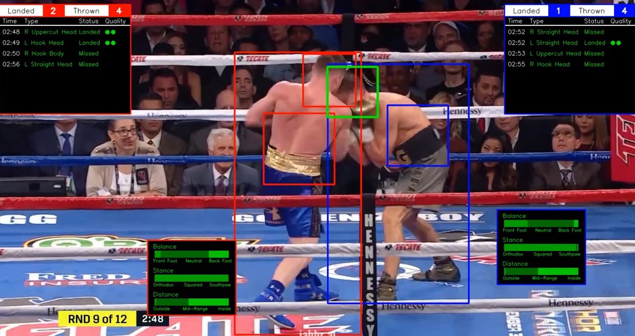 due pugili sul ring mentre una AI controlla i parametri del combattimento
